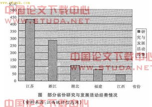江西中小企业发展中的瓶颈及对策研究——以企业网站建设为切入点