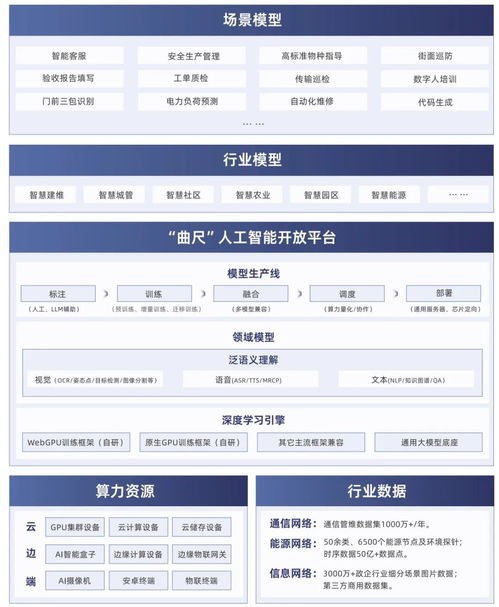 智启新程，AI润未来 润建股份人工智能战略及“曲尺”产品江西重磅发布，赋能中小企业数字化升级